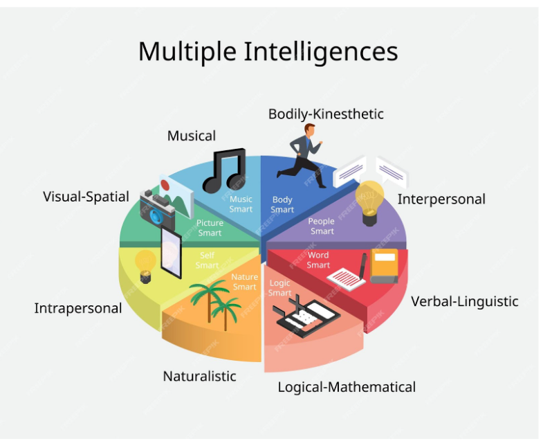 Social Cognitive Career Theory
